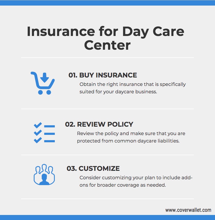 Challenges of a Day Care Center CoverWallet Challenges of a Day Care Center CoverWallet